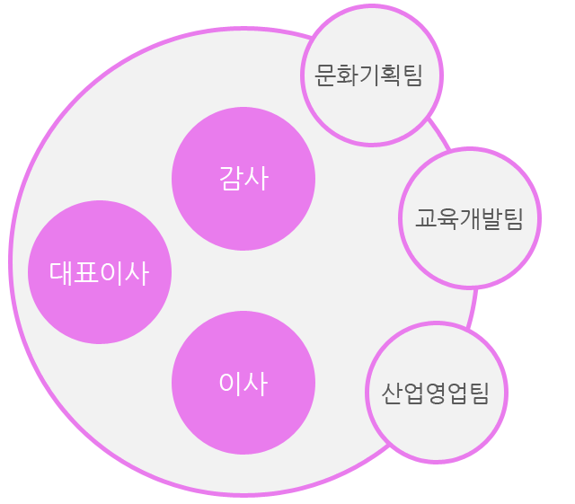 (주)리화 